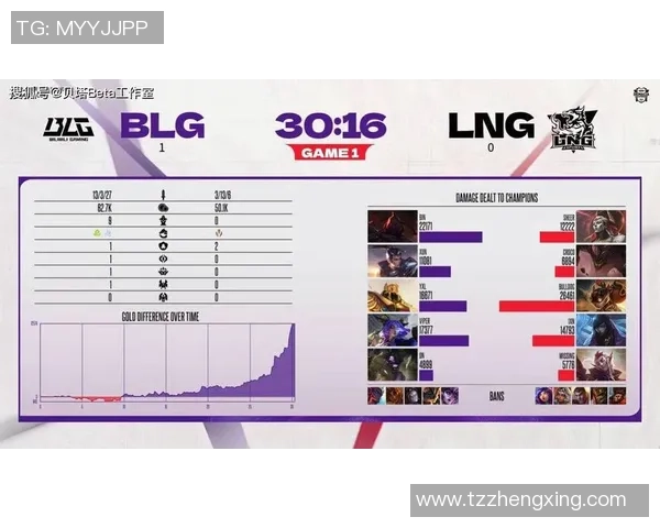 最新CSGO战队排名揭晓BLG强势领跑前十名之中 最新CSGO战队排名揭晓BLG强势领跑前十名之中