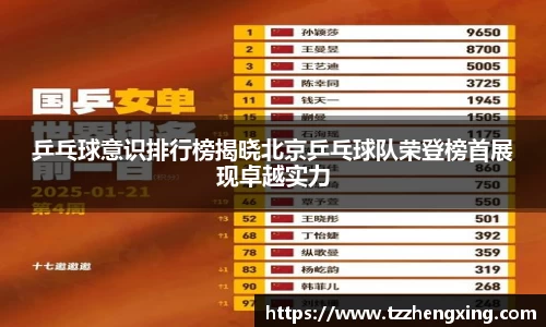 乒乓球意识排行榜揭晓北京乒乓球队荣登榜首展现卓越实力