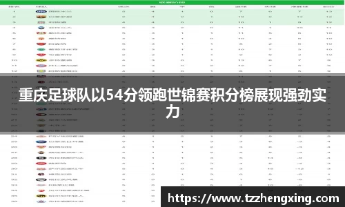 重庆足球队以54分领跑世锦赛积分榜展现强劲实力